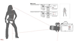 Explication collimateur AFS8 - formation photo Studio Bilande Philippeville